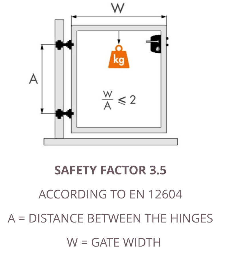 safetyfactor 3.5