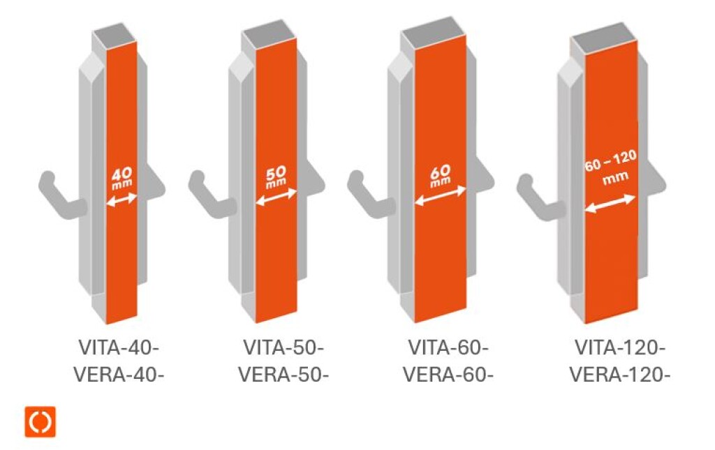 VERA - Battery powered code lock for insert locks